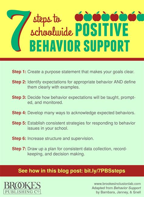 7 steps to successful schoolwide positive behavior support brookes blog positive behavior