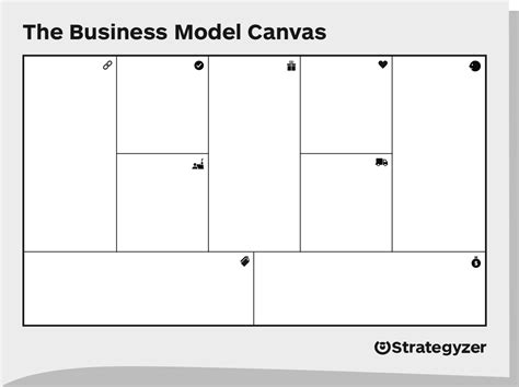 Strategyzer The Business Model Canvas