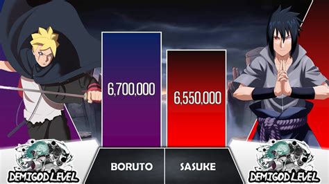 Boruto Vs Sasuke Power Levels I Naruto Boruto Power Scale I Anime Senpai Scale Youtube