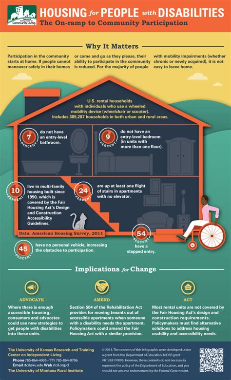 Two New Infographics For Housing Advocacy