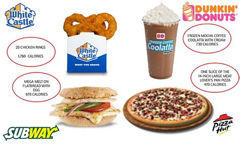 The Highest Calorie Menu Items At Americas Top 10 Fast Food Chains