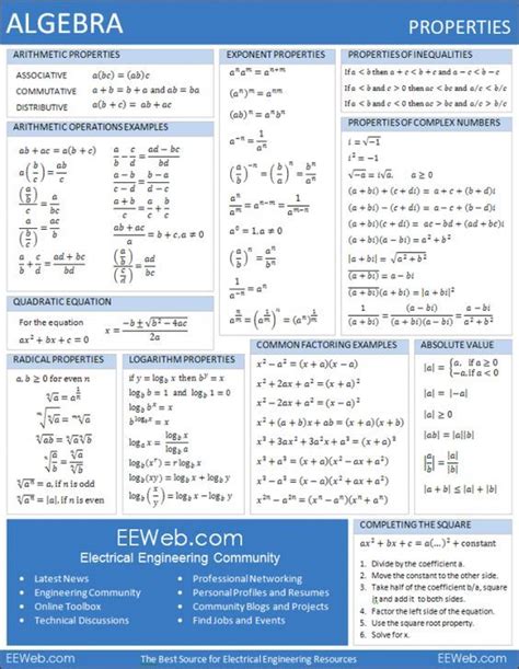 Free Printable Cheat Sheets Mathematics Algebra Formulas Math Sheets Math Cheat Sheet