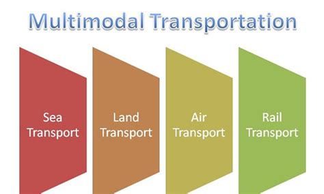 Phân Biệt Intermodal Và Multimodal Transport Ha Le Exim Training Center