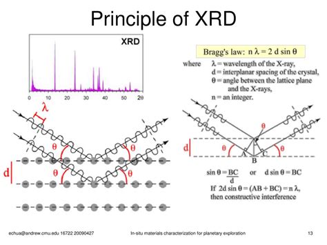 Principle Of Xrd Pdf Principle Of Xrd Technique Genertore2