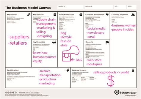 Sample Of Business Model Canvas