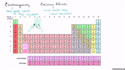 In this activity, students will create a sodium chloride molecule and explore how metals bond with nonmetals to create an ionic bond. Valence Electrons And Bonding Worksheet Answers | Kids Activities