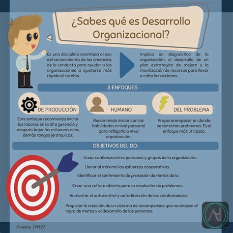 Qu Es El Desarrollo Organizacional