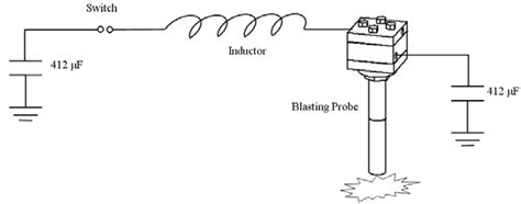 Typical Plasma Blasting System Configuration Download Scientific Diagram