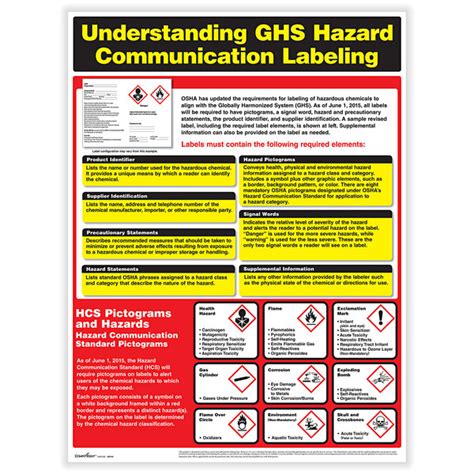 ComplyRight GHS Hazard Communication Training Poster