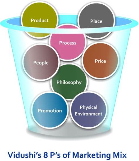 A Cup Filled With Different Types Of Products And The Words Vidushi S