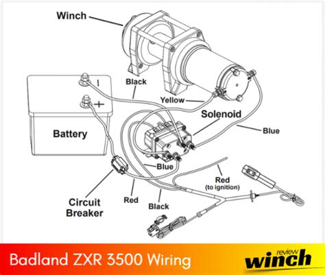 Electrical Circuit Diagram Electrical Wiring Truck Flatbeds Electric