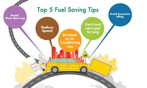 You're reading a story by financial comparisons website, finder.com.au. 5 Top Fuel Saving Tips! You Can Use on Petrol Engines