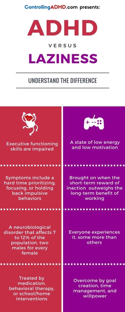 Is Adhd Really Laziness Infograph