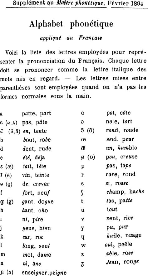 French Alphabet Phonetic Transcription Most Affordable Transcription