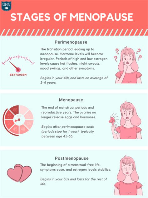 What Is Perimenopause Perimenopause Symptoms