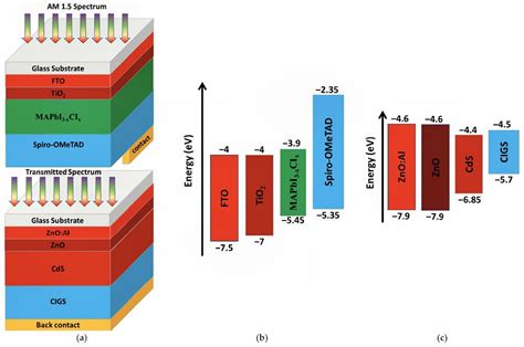 Energies Free Full Text All Perovskite Tandem Solar Cells From