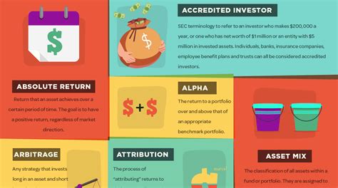 Infographic What Is A Hedge Fund