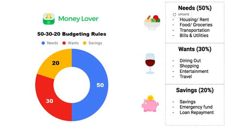 We did not find results for: Money Lover | Blog | Personal Finance Management Checklist
