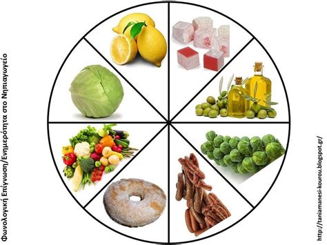 Pin by Kalliopi Papoutsaki on Healthy Eating-Diet | Healthy eating diets, Food, Eating habits