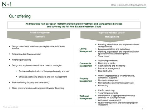 Understanding the difference between the real estate asset classes and property types is key for investors in the space. PPT - Real Estate Asset Management PowerPoint Presentation ...