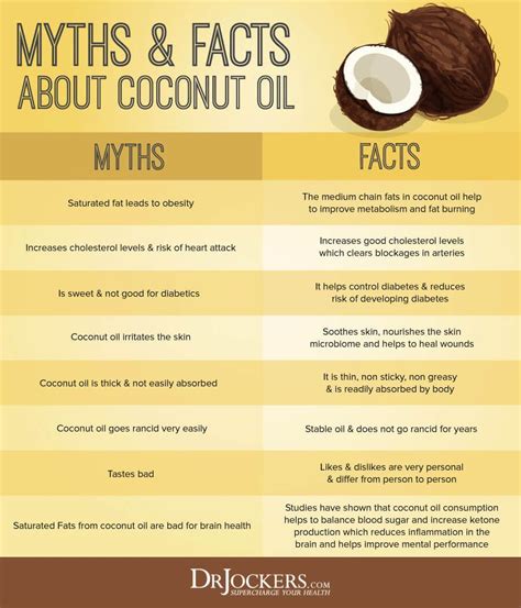 Using coconut oil and onion juice together can boost the growth and regrowth of hair that is stronger and healthier, aiding in the treatment of baldness. The Coconut Oil Brain Health Connection - DrJockers.com ...