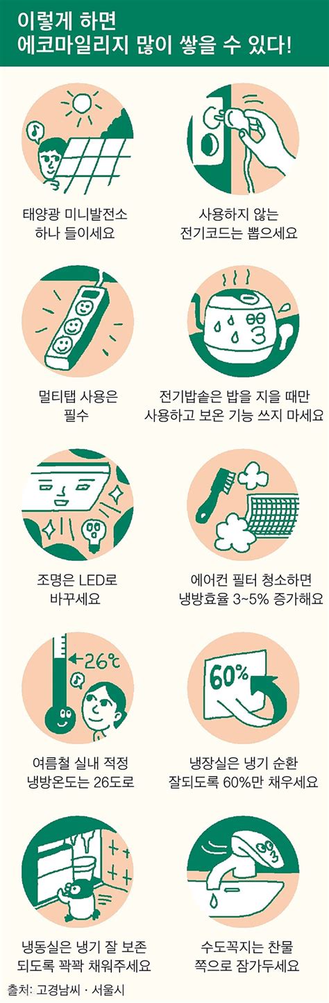 정작 리지 본인은 이에 대해 처음에는 신경 안썼는데, 자꾸 주변사람들이 부추겨서 힘들어요.라고 말했을 정도. 겨를 서울시 에코마일리지, 전기 사용 줄이면 인센티브 쏠쏠