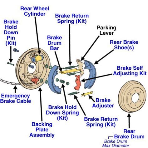 Brakes On A Car Diagram