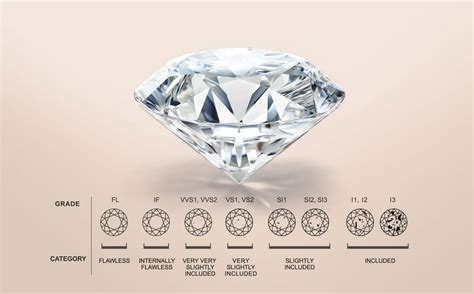 Diamonds As An Investment Diamondere Blog