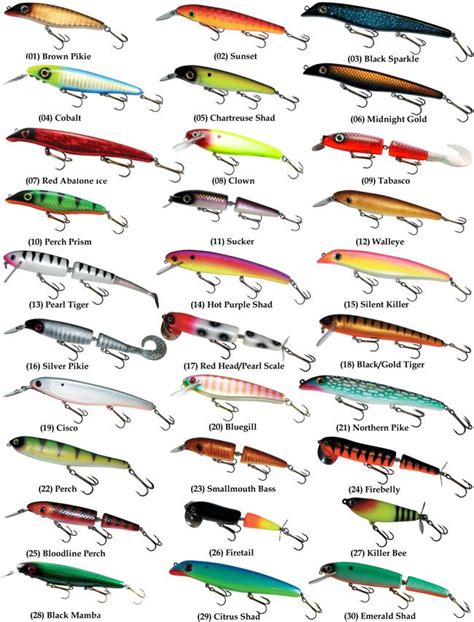 Lure Color Selection Chart