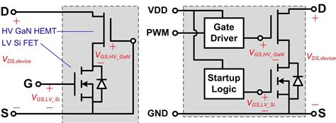 Power Tips Improve Power Supply Reliability With High Voltage GaN Devices Power Management