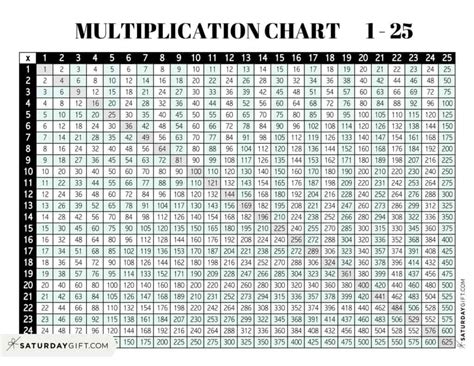 Multiplication Chart 25 X 25 Cute And Free Printables 1 To 25