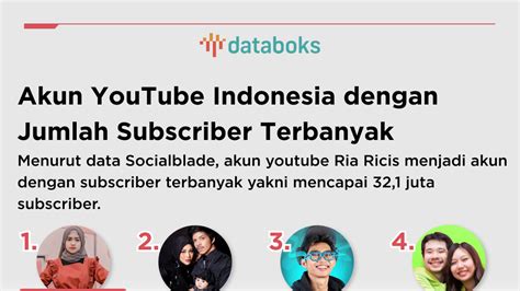 Inilah 10 Youtuber Indonesia Dengan Jumlah Subscriber Terbanyak