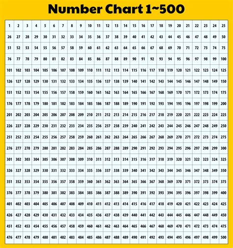 Number Grid To 500 10 Free Pdf Printables Printablee