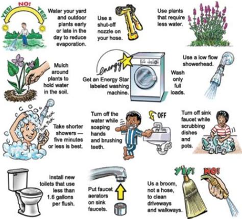 Water Conservation Methods I Made This Pick Because Here You Can See