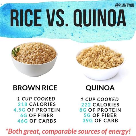 brown rice 🆚 quinoa which is your favorite out of the two 🧐 nutritionally they are both