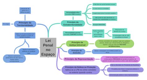 Lei Penal No Espaço Coggle Diagram