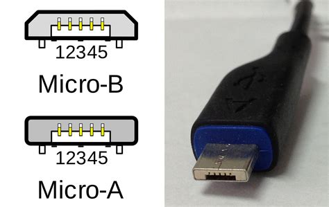 Universal serial bus (usb) is an industry standard that establishes specifications for cables and connectors and protocols for connection, communication and power supply (interfacing). Xiaomi Mi4 review: China's iPhone killer is unoriginal but ...