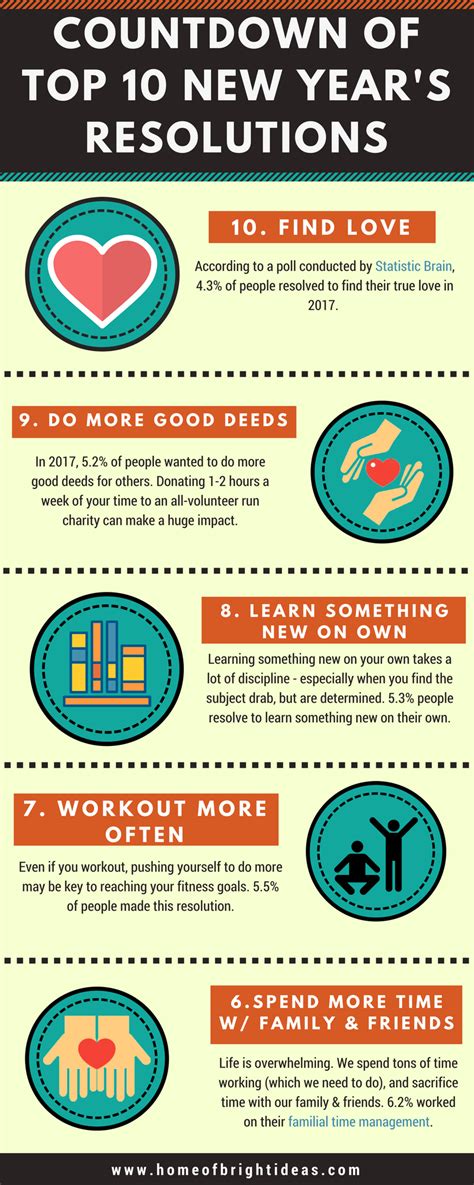 Infographic Top 10 New Year’s Resolutions Home Of Bright Ideas