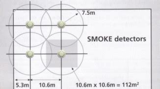 Any time we know an area has high airflow, high ceilings or beam pockets, we can. smoke detector with sprinkler - Căutare Google