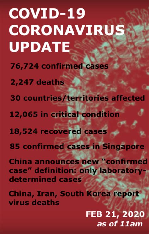 Singapore had managed to 'flatten the curve' and. Singapore coronavirus cases - The Independent News