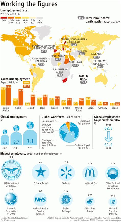 Die united states ranks 25th in our comparison over 71 countries. Tire suas próprias conclusões: Infographic - Unemployment ...