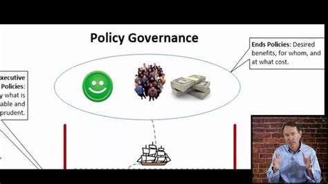Policy Governance Introduction Youtube