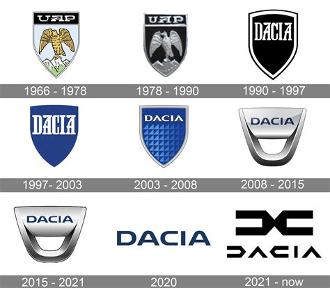 Dacia Logo Meaning And History Dacia Symbol