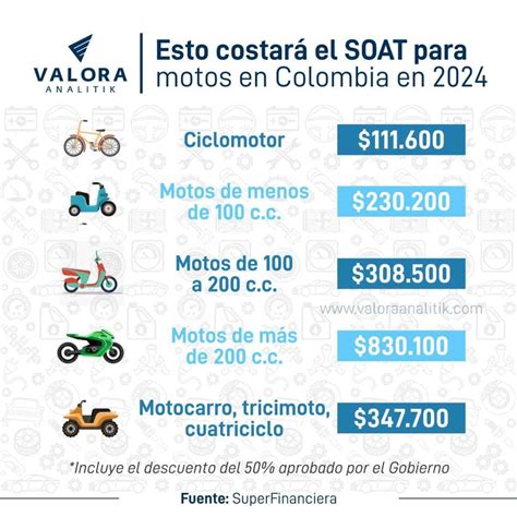 Soat Para Moto En Colombia Conozca Los Precios Para