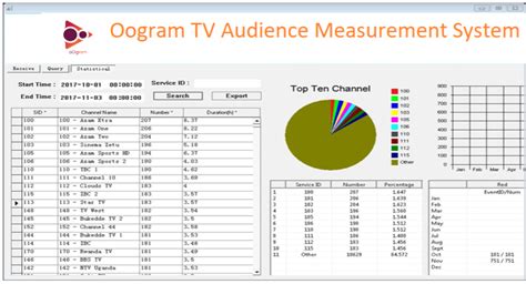 Tris Television Rating Information System Oogram Technologies
