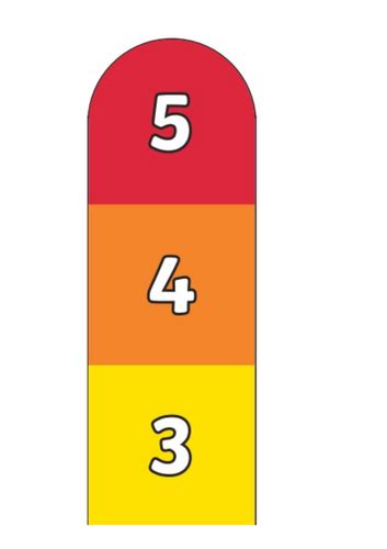 Feelings Thermometer Display Zones Of Regulation Widgit Supported