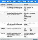 Images of Marijuana Drug Category