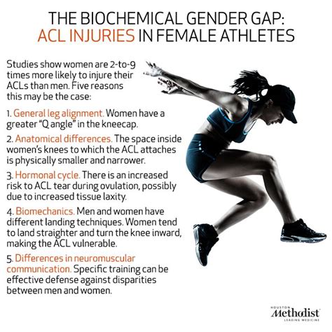 But even in a sport where most are able to return, performance can be affected. More women injure their anterior cruciate ligaments (ACLs ...