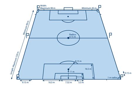 Stadion anfield markas klub liverpol dengan panjang lapangan 101 meter dan lebar lapangannya adalah 68 meter. Ukuran Lapangan Sepak bola Lengkap Gambar dan Keterangannya