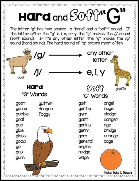 Free Downloadable Posters For Teaching Hard And Soft C And G Phonics
